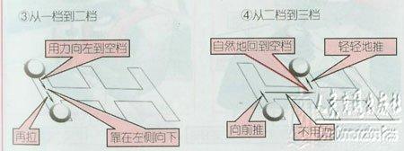 新手学开车（一）