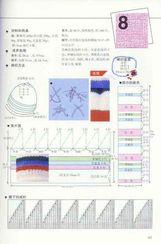 《图解棒针编织基础实例》之帽子围巾的编织（二）~~多款（教案）