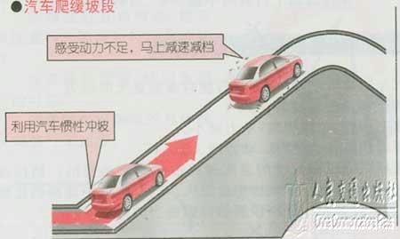 新手学开车（八）
