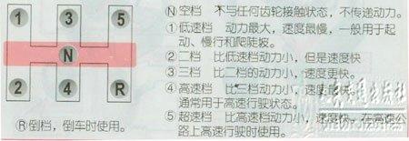 新手学开车（一）