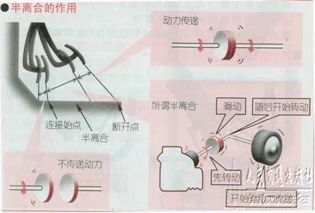 新手学开车（一）