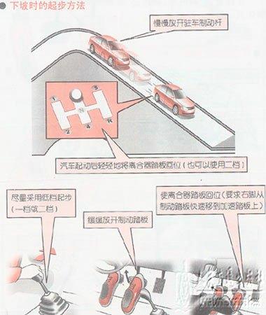新手学开车（八）
