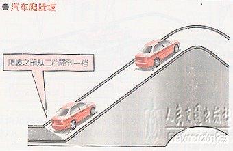 新手学开车（八）