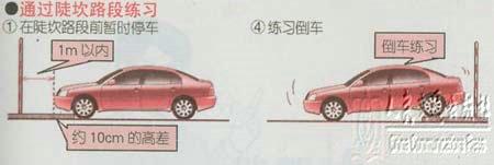 新手学开车（二十一）