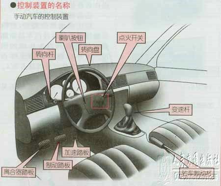 新手学开车（一）