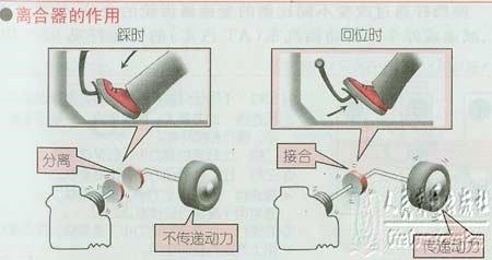 新手学开车（一）