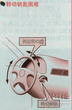 新手学开车（一）