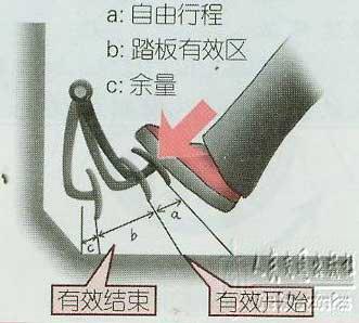 新手学开车(一)