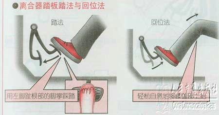 新手学开车（一）