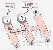 新手学开车（八）