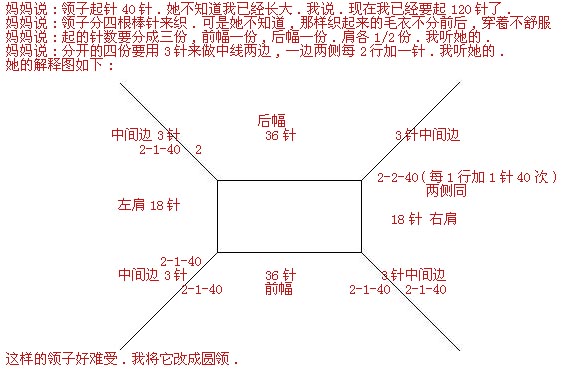 从上往下打的毛衣(图样)