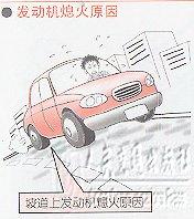 新手学开车（八）