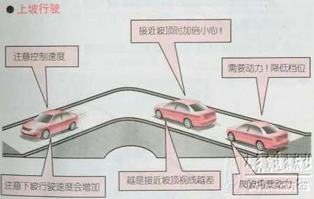 新手学开车（八）