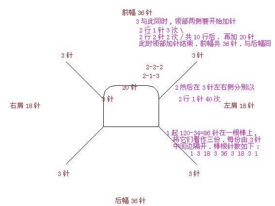 从上往下打的毛衣(图样)