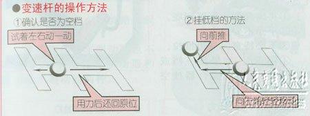 新手学开车（一）