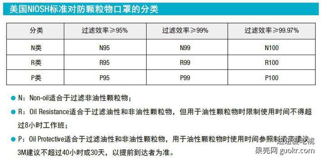 雾霾天，如何选择防霾口罩？