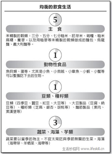 所谓的致癌食品和抗癌食品有哪些？